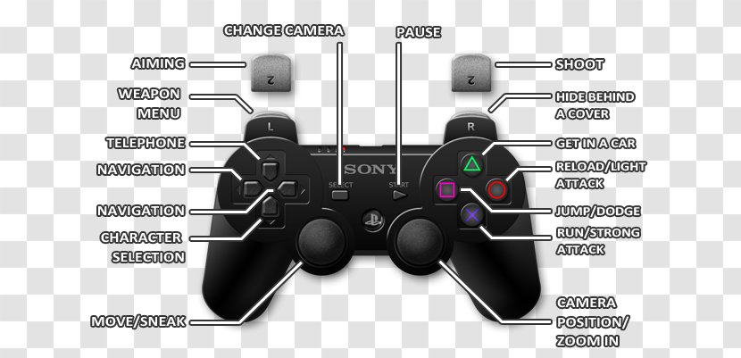 Game Controllers Joystick Grand Theft Auto V PlayStation 2 - God Of War - Radio Controlled Aircraft Transparent PNG