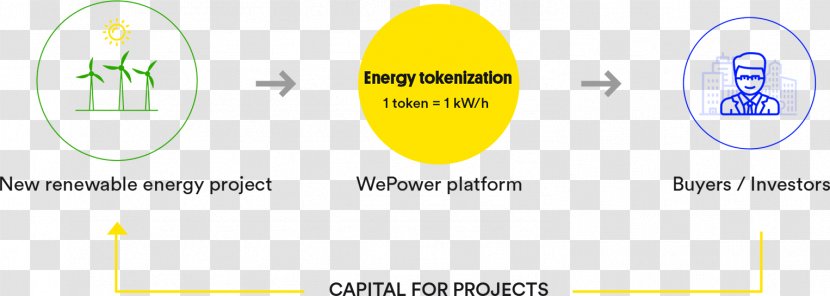 Renewable Energy Power Ledger Development Blockchain - Diagram Transparent PNG
