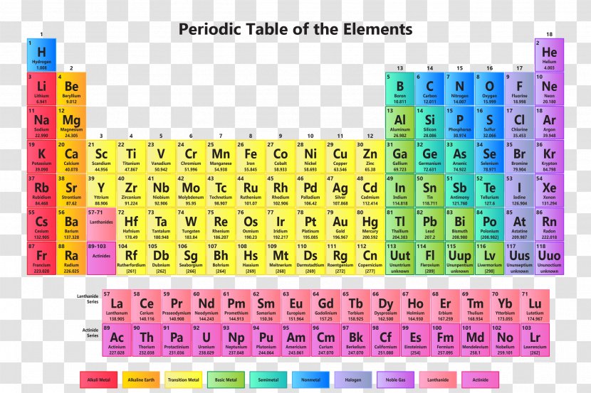 Periodic Table Alkali Metal Chemical Element Chemistry - Great Transparent PNG