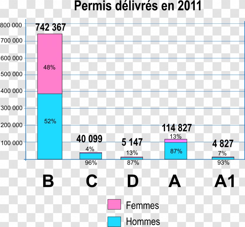 Driver's License Document Permis Moto En France Vehicle Driving - Tractor Transparent PNG