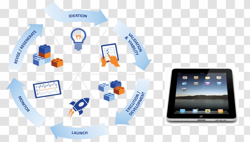 Focus Group Smartphone Qualitative Research - Telephony - Software Development Lifecycle Transparent PNG