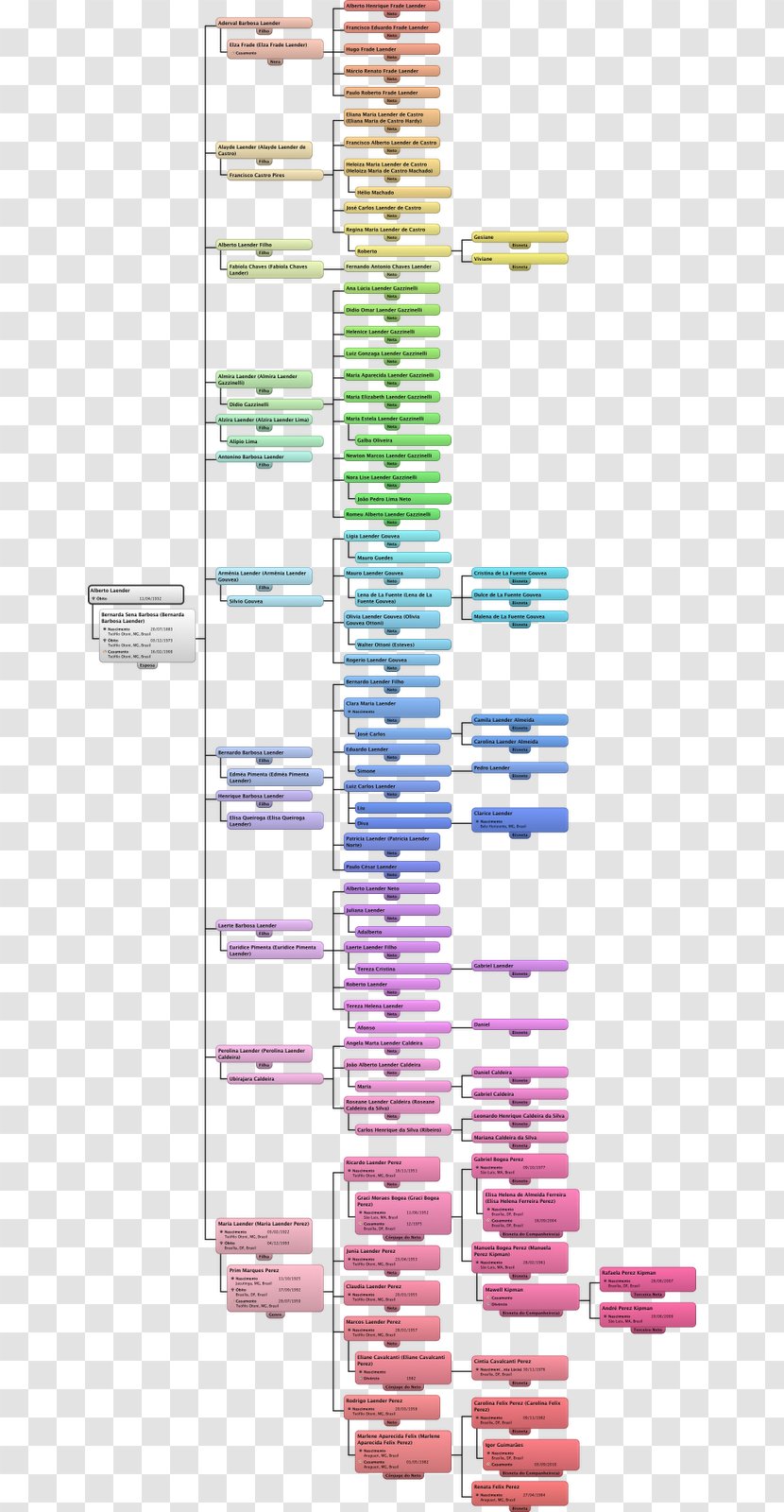 Newspaper Generation O Liberal - Bar Chart Transparent PNG