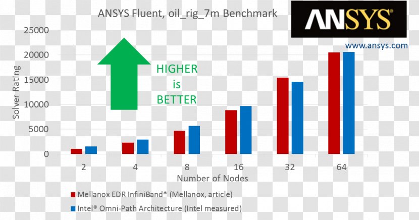 List Of Intel Core I9 Microprocessors Omni-Path InfiniBand Ansys - Computer Software Transparent PNG