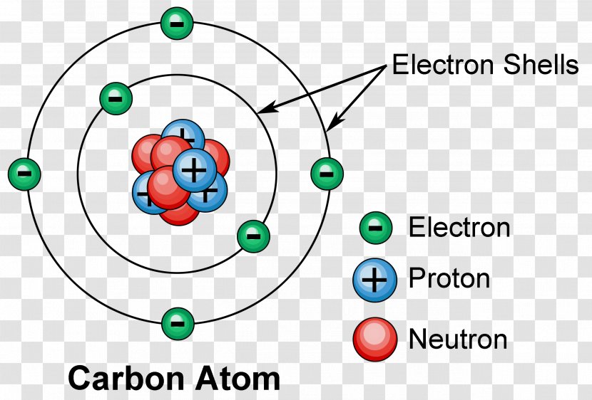 Atomic Theory Number Electron Shell Nucleus - Cartoon - Submittals Transparent PNG