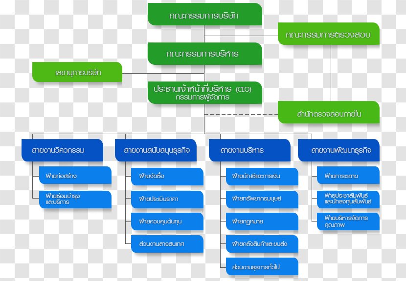 Organizational Chart Company Job Description Afacere - Industry Transparent PNG