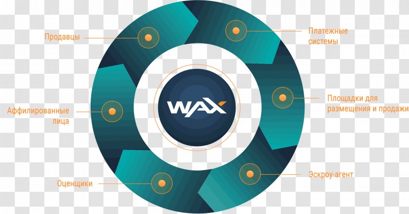 Blockchain Cryptocurrency Security Token Smart Contract Ethereum - Game - Wax Transparent PNG