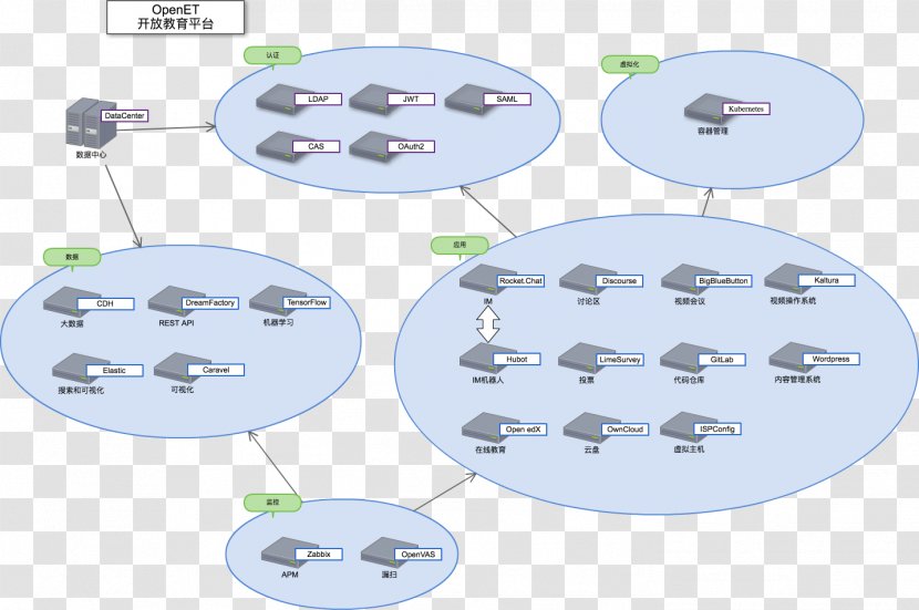 Computer Network Diagram Software - Information Technology Transparent PNG