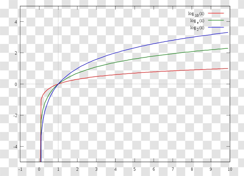 Line Angle Point Font - Diagram Transparent PNG