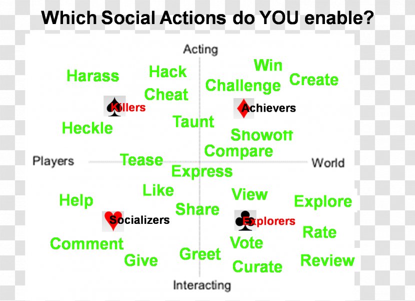 Social Actions Interaction Media - System Transparent PNG