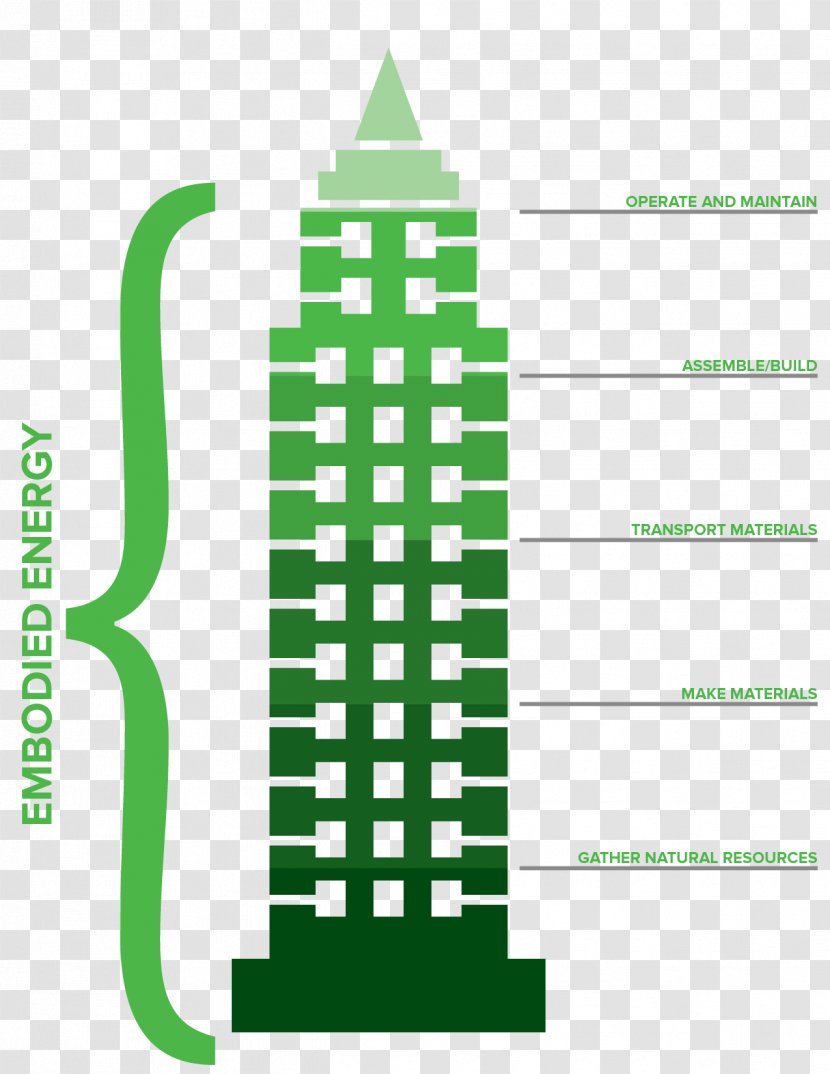 Embodied Energy Building Materials Sustainable Architecture Architectural Engineering - Diagram Transparent PNG