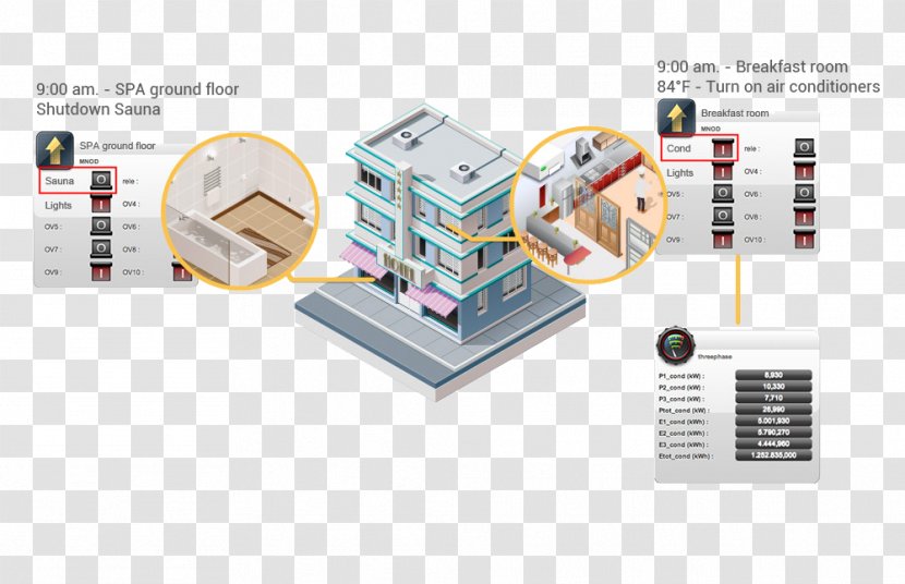 Engineering Electronic Component - Electronics - Building Automation Transparent PNG