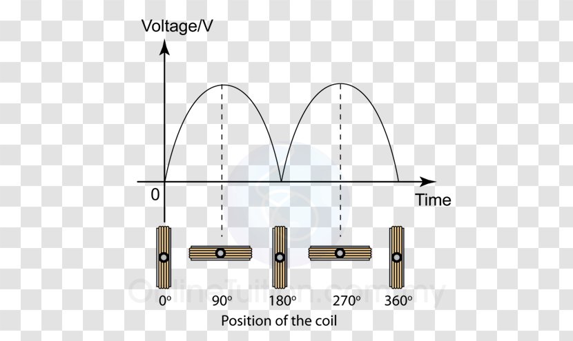 Electric Generator Direct Current Form 5 Dynamo - Electricity Transparent PNG