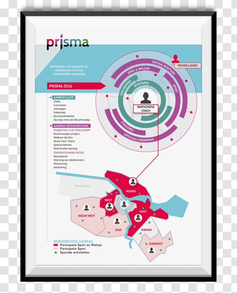 Graphic Design Infographic Corporate Transparent PNG