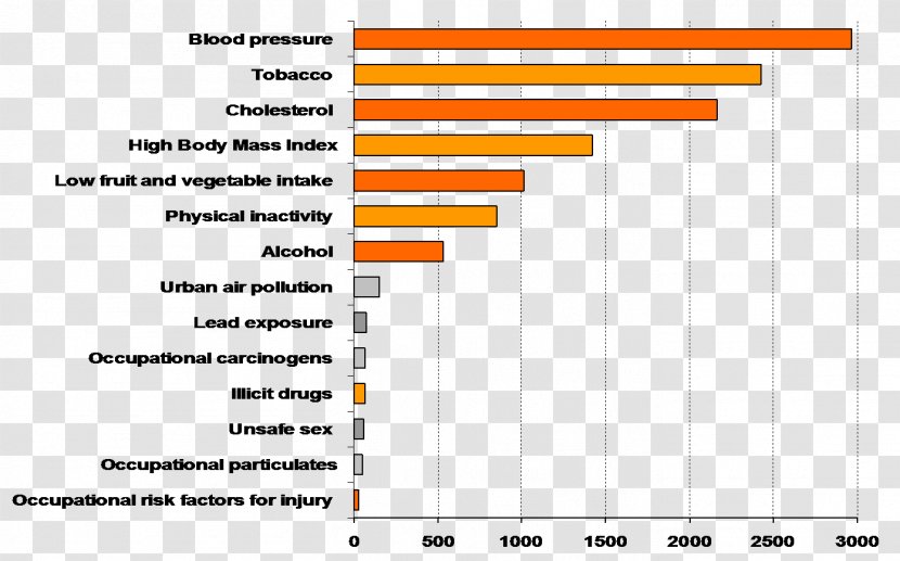 Salt Hypertension Health Diagram Medicine - Watercolor Transparent PNG