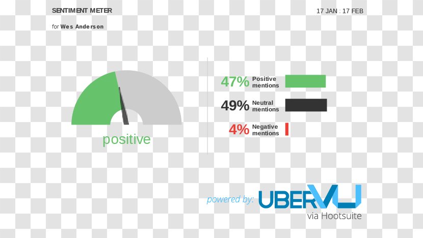 Social Media Sentiment Analysis Blog Brand - Hootsuite - Wes Anderson Transparent PNG