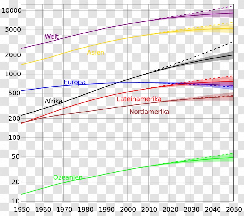 Earth World Population Growth - Plot Transparent PNG