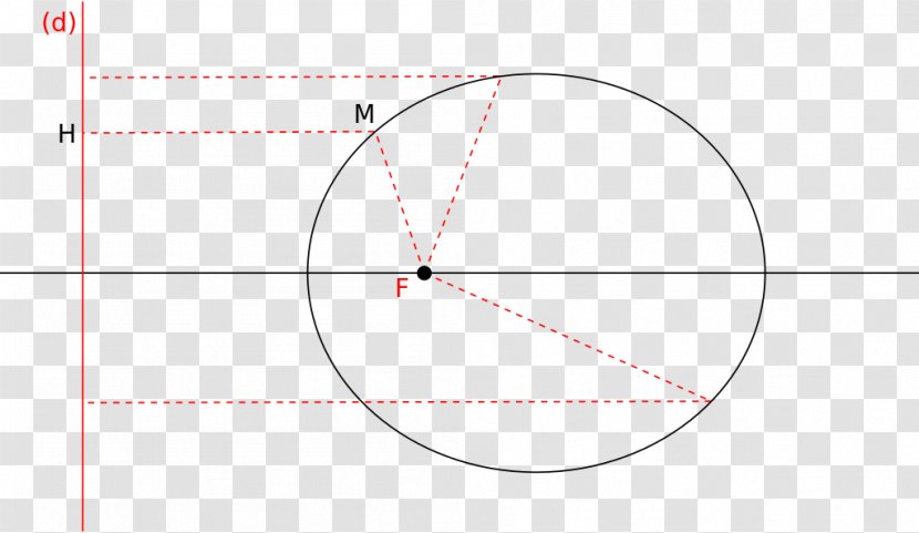 Circle Point Angle - Neck Transparent PNG
