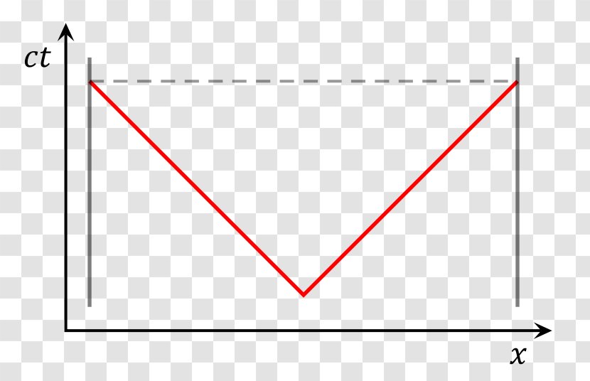 Triangle Point Diagram Transparent PNG