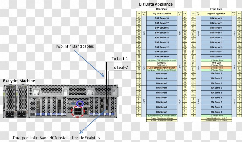 Oracle Exalogic Computer Software InfiniBand Big Data Appliance Corporation - Elevation - Infiniband Transparent PNG