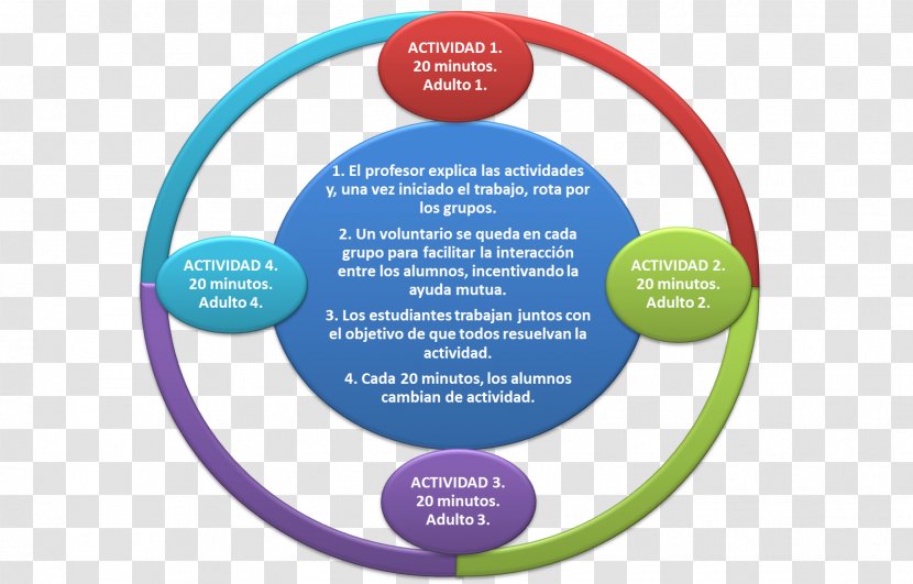 Organization Interactivity Dialogic Learning Communication - Presentation - Fresco Transparent PNG