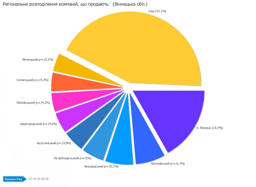 Medical Device Medicine Product Industry Market - Healthcare - Catalog Charts Transparent PNG