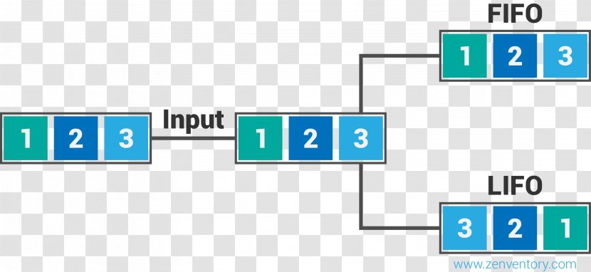 FIFO And LIFO Accounting Method Queue - Multimedia - Warehouse Transparent PNG