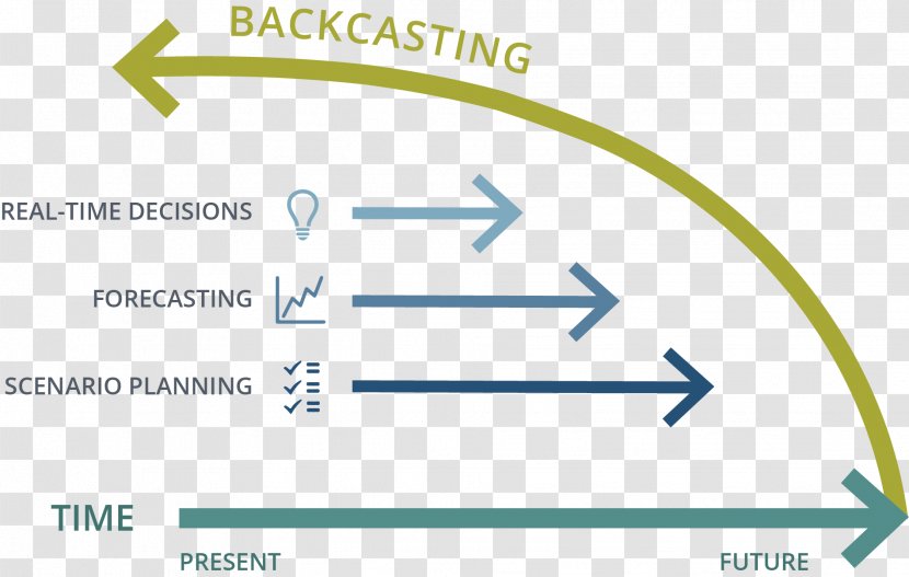 Backcasting Forecasting Planning Business Plan - Material Transparent PNG