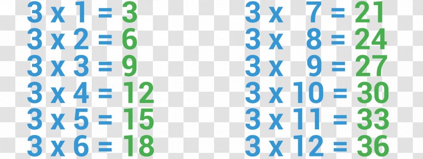 Multiplication Table Mathematics Arithmetic - Imagenes De Las Tablas Multiplicar Del 1 Al 12 Transparent PNG