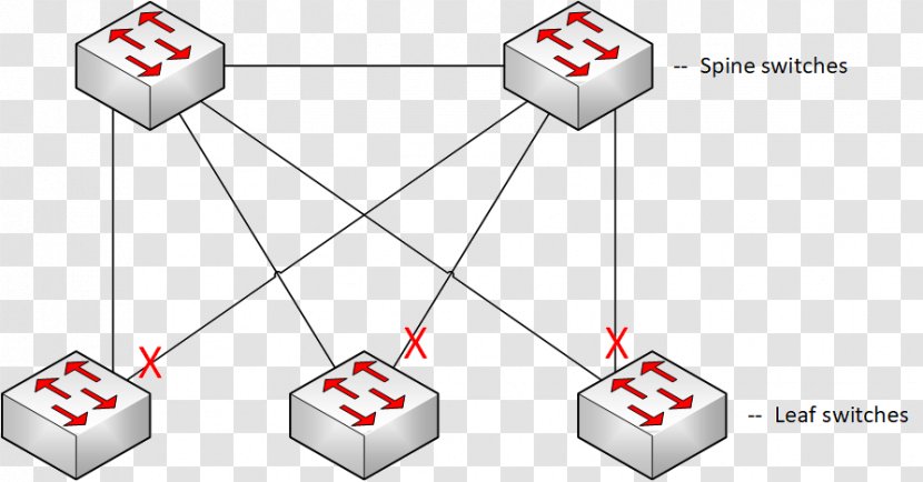 Network Topology Computer Precision Time Protocol Fault Tolerance Mesh Networking Transparent PNG