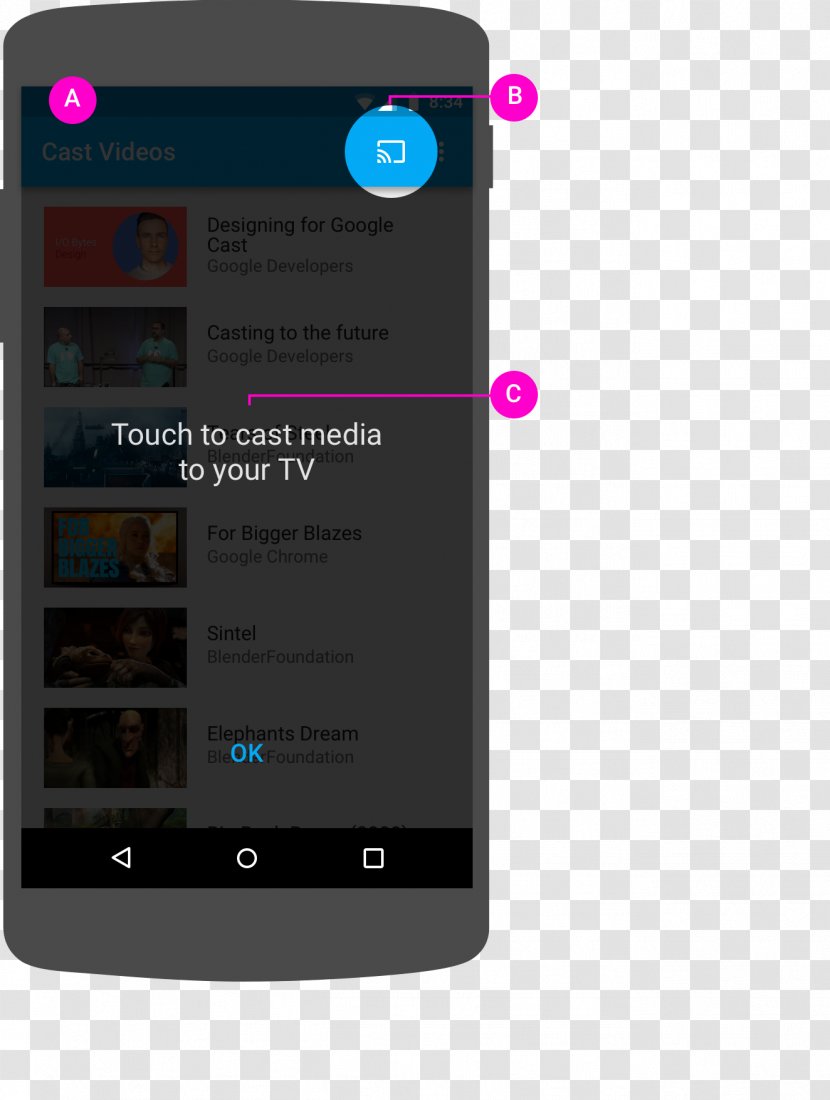 Feature Phone Smartphone Chromecast Google Cast Android Transparent PNG