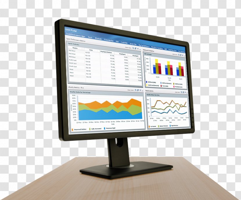 Computer Monitors Software Analytics SAS Institute - Display Device - Financial Industry Transparent PNG