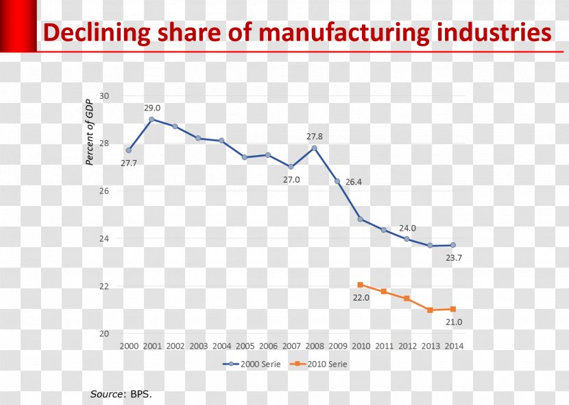 Manufacturing Indonesia Industry Economic Development - Manufactoring Transparent PNG
