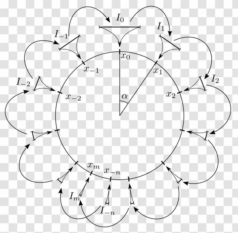 Circle Point Angle - Diagram Transparent PNG