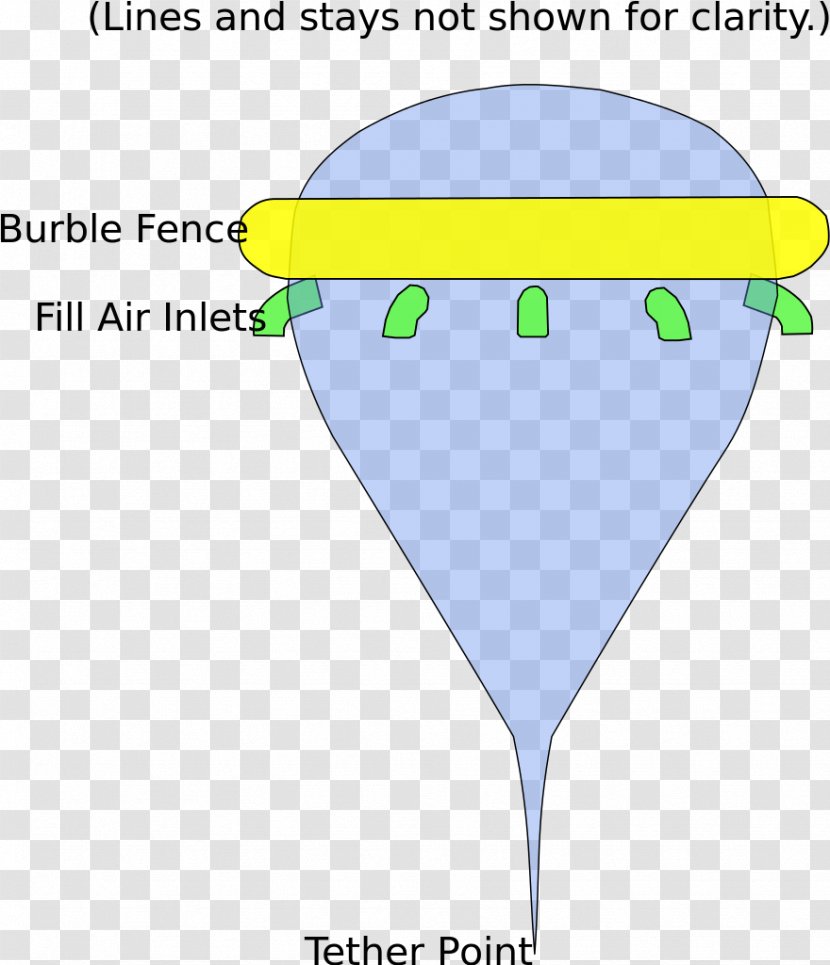 Ballute Parachute Aerocapture Low-Density Supersonic Decelerator Aerobraking - Goodyear Tire And Rubber Company Transparent PNG