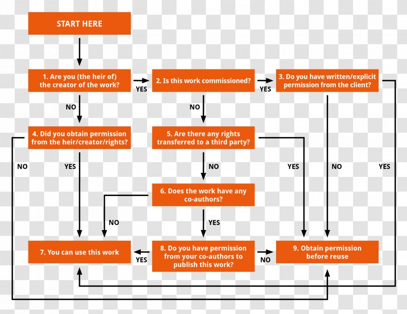Flowchart Culture An Introduction To Cultural Heritage Law Information Diagram - Parallel - Main Woh Chaand Transparent PNG