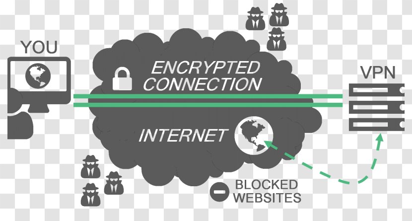 Virtual Private Network Computer Internet NordVPN - Wide Area - Vpn Client Transparent PNG