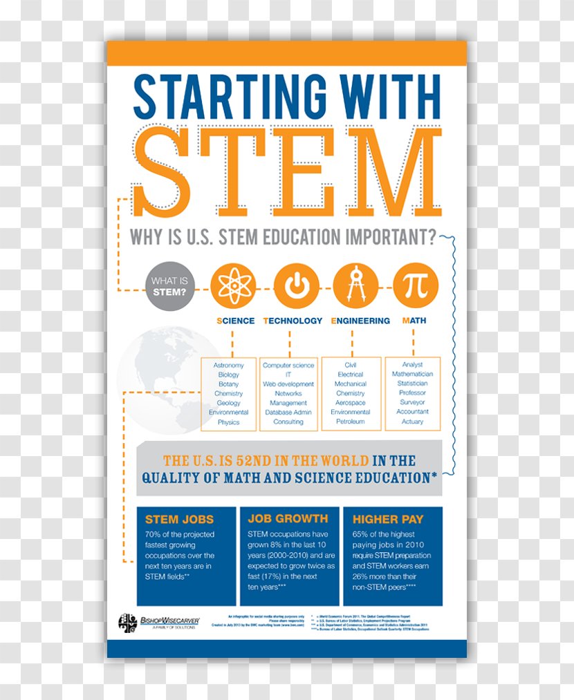 Science, Technology, Engineering, And Mathematics Education Science Technology - Steam Fields Transparent PNG