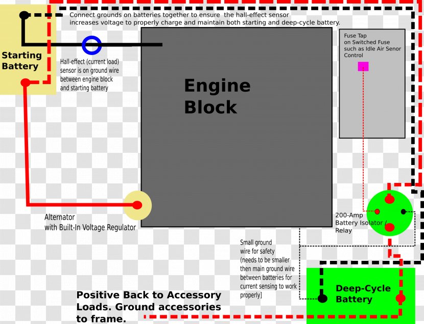 Battery Charger Wiring Diagram Isolator Management System - Material - Cowboy Transparent PNG