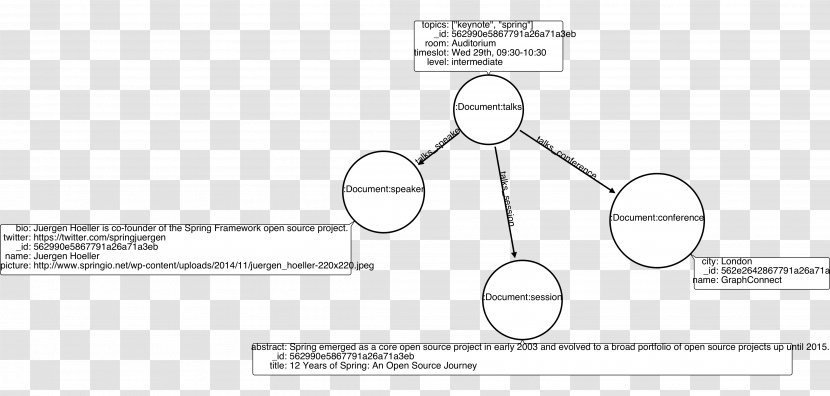 Neo4j Graph Database Diagram - Silhouette - Graphconnect Transparent PNG