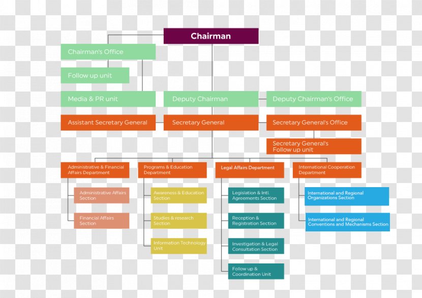 Organization National Human Rights Commission Of India Diagram Graphic Design - Web Page - Medical Office Transparent PNG