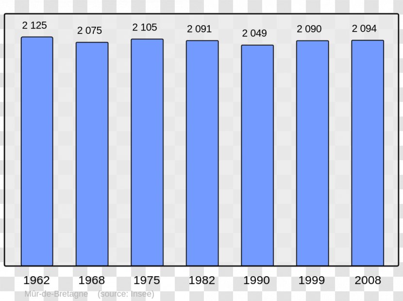 Population Angoulême Aubervilliers Wikipedia City - Administrative Division Transparent PNG