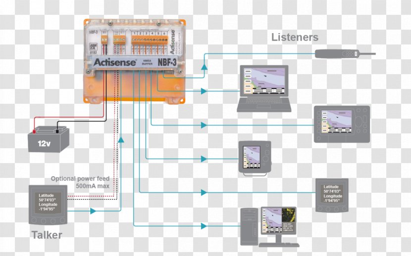 National Marine Electronics Association Electronic Component NMEA 0183 Wiring Diagram - Nmea Transparent PNG