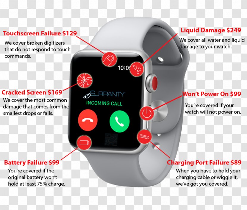 Apple Watch Series 3 Cost Transparent PNG