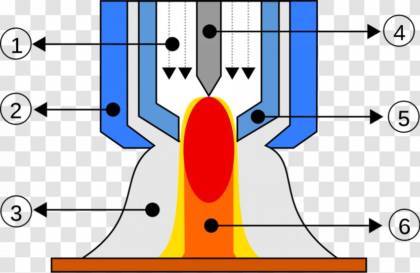 Plasma Arc Welding Cutting Gas Tungsten - Flower - Technology Transparent PNG