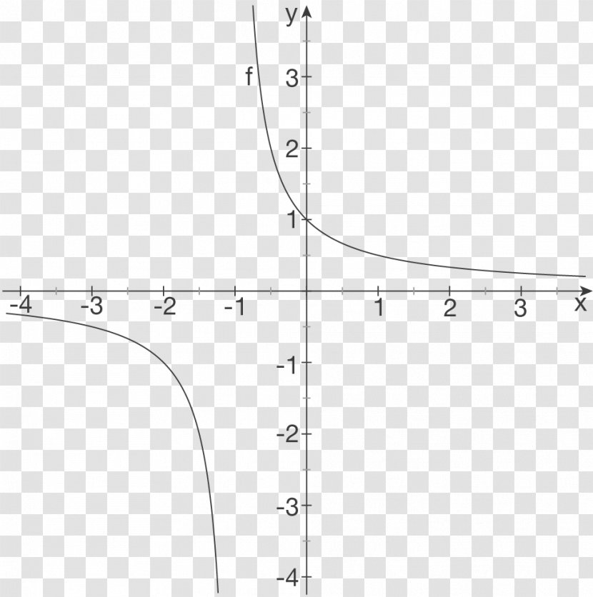 Trigonometric Functions Angle Mathematics - Frame Transparent PNG