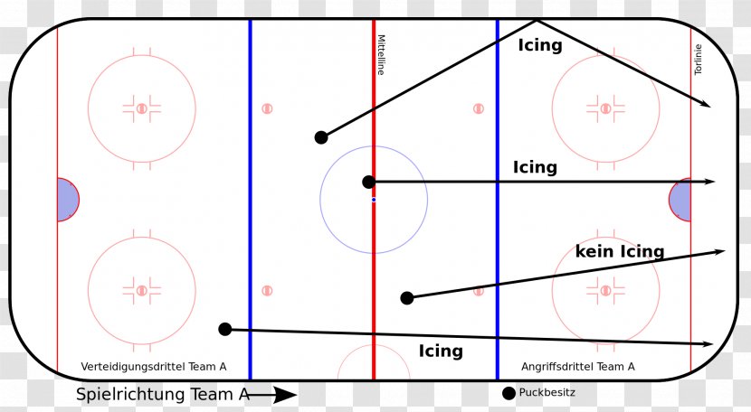 Icing Ice Hockey Official Field Indoor - Frame Transparent PNG