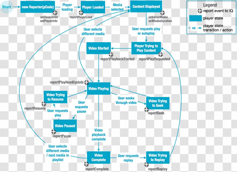 Organization Line Angle Diagram - Text - Third Party Platform Transparent PNG