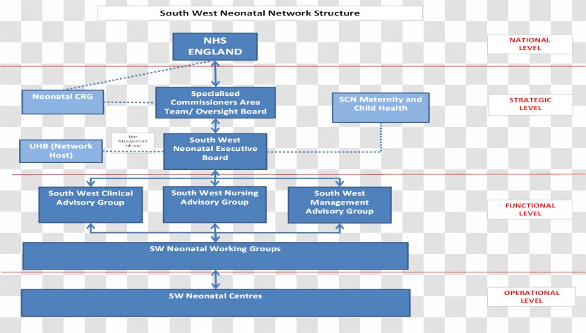 Structure Chart Computer Network Diagram Transparent PNG