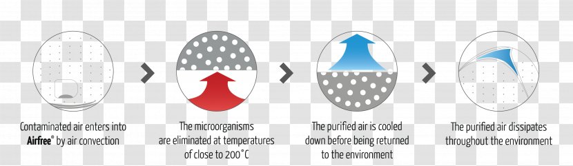 Air Purifiers Mold Pollen Microorganism Sterilization - Frame - Sterilized Mycoplasma Transparent PNG