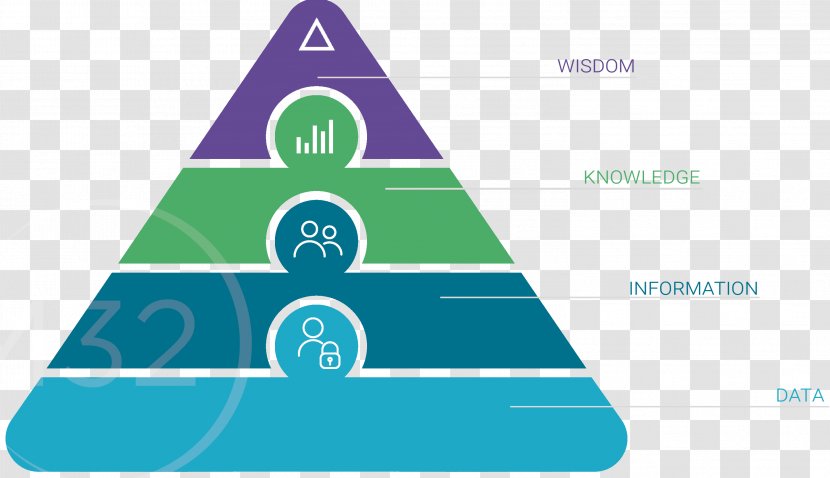 Business Intelligence Chart Ameriprise Financial Company - Microsoft Powerpoint - Wisdom Background Dikw Transparent PNG